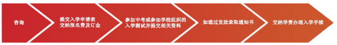 中加入學(xué)流程.jpg