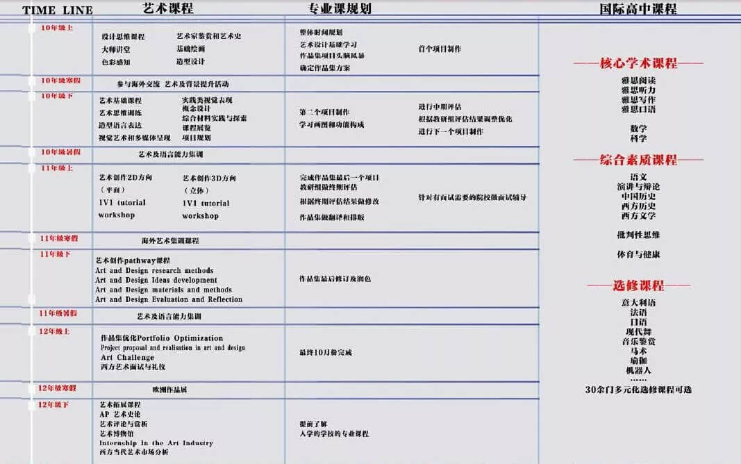 國(guó)際藝術(shù)名校班高中學(xué)業(yè)規(guī)劃