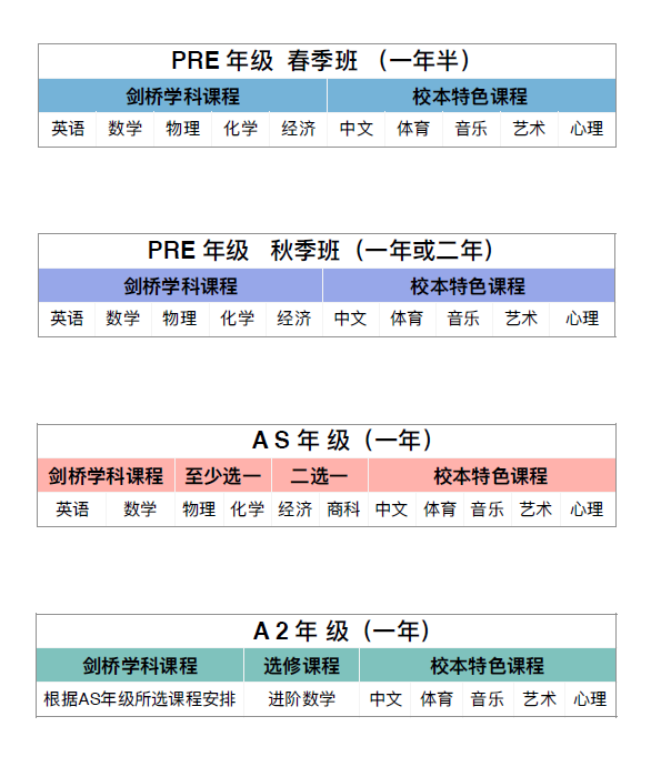 杭州育瀾劍橋國際中心國際高中課程設(shè)置