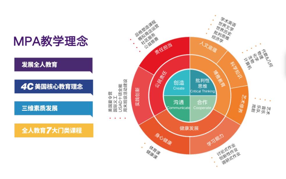 美聯(lián)國(guó)際學(xué)校國(guó)際高中教學(xué)理念
