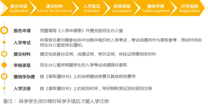 中加楓華國(guó)際學(xué)校國(guó)際幼兒園入學(xué)流程