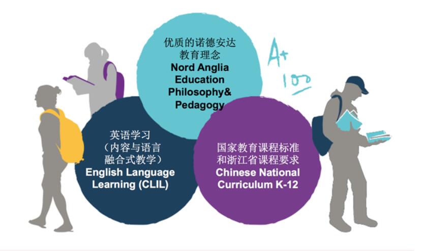 寧波市奉化區(qū)諾德安達(dá)學(xué)校國(guó)際初中課程