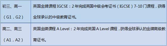 北京新英才學校國際高中劍橋課程圖