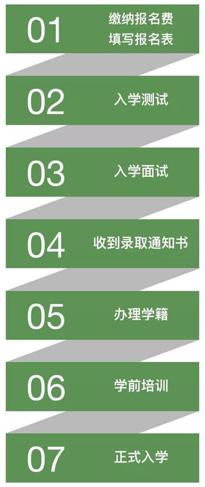 樹(shù)人·瑞貝學(xué)校國(guó)際幼兒園入學(xué)流程圖