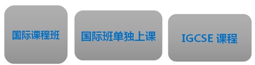 北京市第八十中學(xué)國(guó)際初中國(guó)際課程