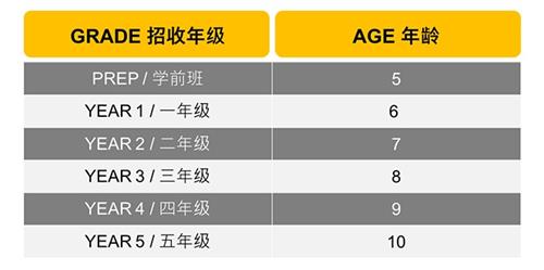 北京市朝陽區(qū)赫德雙語學(xué)校開設(shè)年級