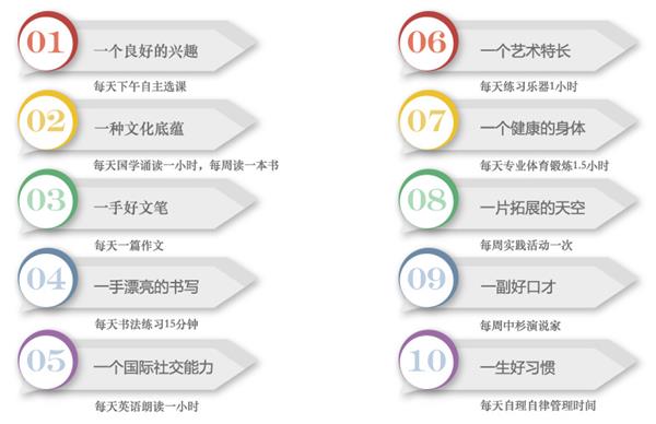 北京中杉學(xué)校十大素養(yǎng)圖