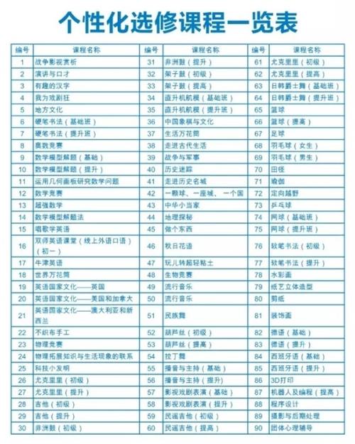 瀘州天立國際學校初中個性化選修課程表