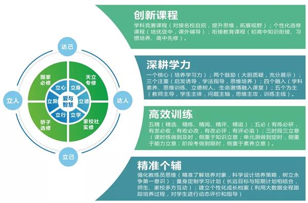 瀘州天立國(guó)際學(xué)校國(guó)際高中課程安排