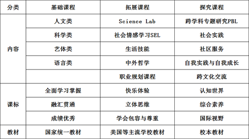 天津格瑞思學校國際初中特色課程體系