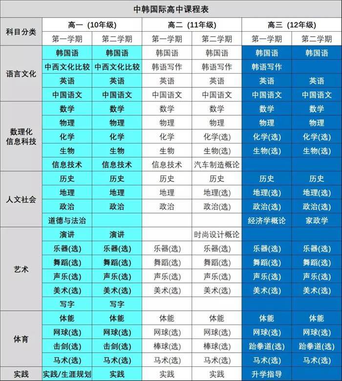 南師大附校國(guó)際高中（中韓課程實(shí)驗(yàn)班）課程表