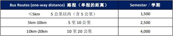 常州外國語附屬雙語學(xué)校國際小學(xué)校車費(fèi)用表