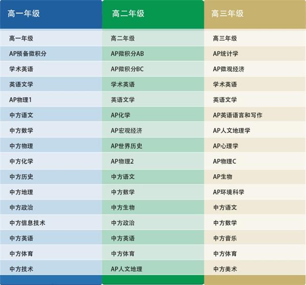 杭州第十四中學(xué)國際高中課程信息表