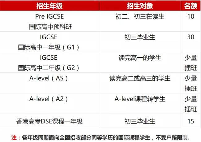 珠海英華劍橋國際學(xué)校國際高中招生對(duì)象