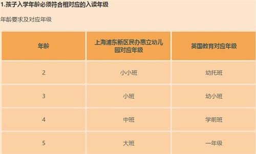 招生標(biāo)準(zhǔn)圖片