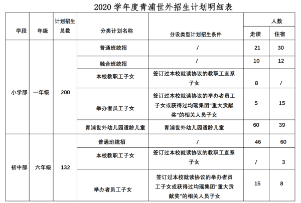 上海青浦區(qū)世界外國(guó)語(yǔ)學(xué)校招生計(jì)劃