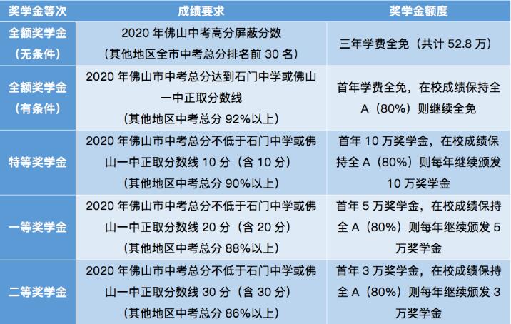 獎學(xué)金設(shè)置圖片
