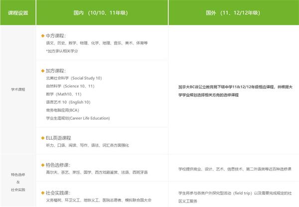 課程設置圖片