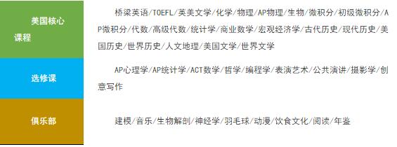 課程設置圖片