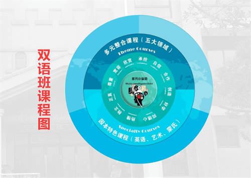 寧鄉(xiāng)市碧桂園學(xué)校國(guó)際幼兒園雙語班課程圖