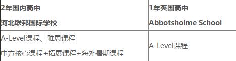 課程設置圖片