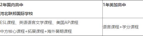 課程設置圖片