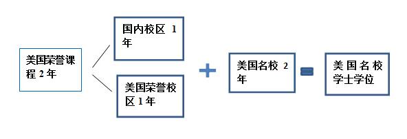 課程學(xué)制圖片