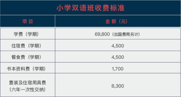武漢海淀外國語實驗學(xué)校國際小學(xué)（雙語班）收費標(biāo)準