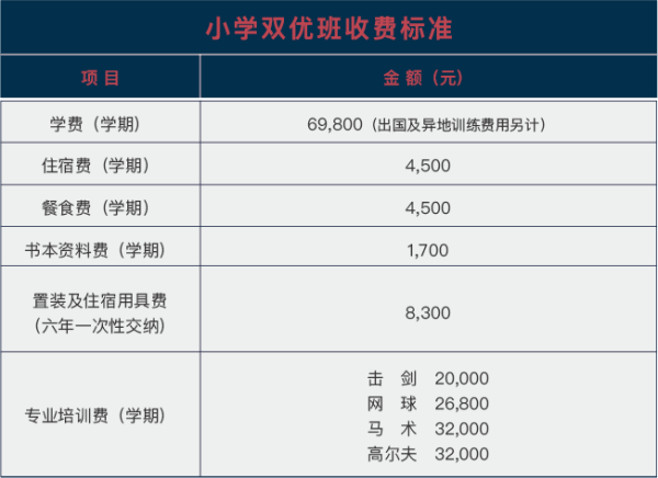 武漢海淀外國語實驗學(xué)校國際小學(xué)（雙優(yōu)班）收費標準