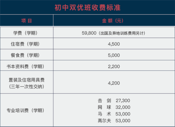 武漢海淀外國語實驗學校國際初中（雙優(yōu)班）收費標準