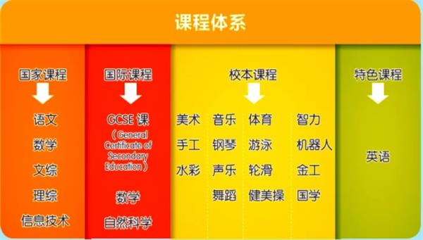 鐵嶺楓樹嶺國(guó)際學(xué)校國(guó)際初中課程體系