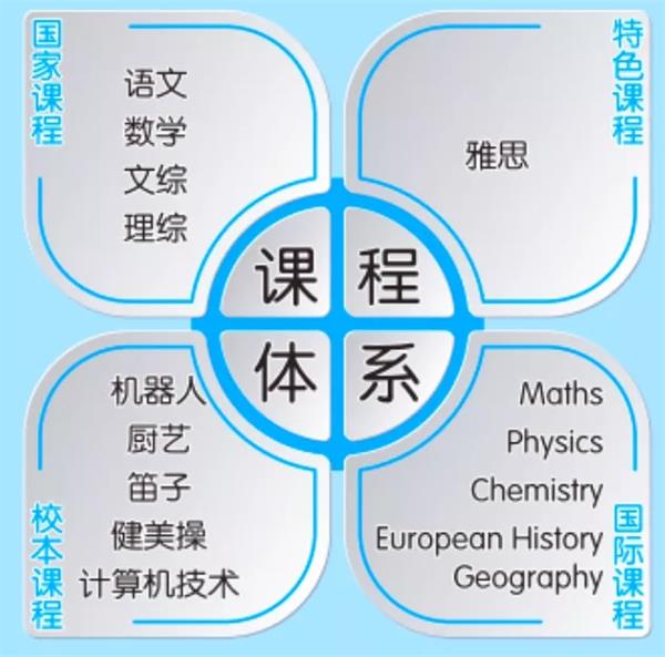鐵嶺楓樹嶺國際學校國際高中課程體系