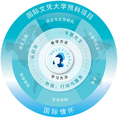 長(zhǎng)春盈佳外國語學(xué)校國際高中課程框架