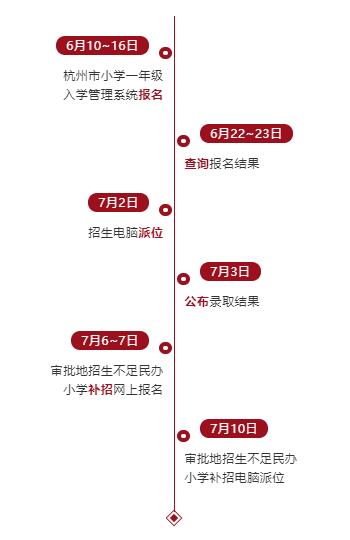 杭州市實驗外國語學校國際小學招生流程圖