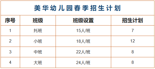 合肥新華公學國際幼兒園2021春招計劃