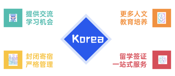 北實外韓高班教學特色02