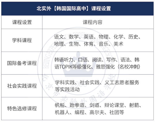 北實外韓高班課程設置