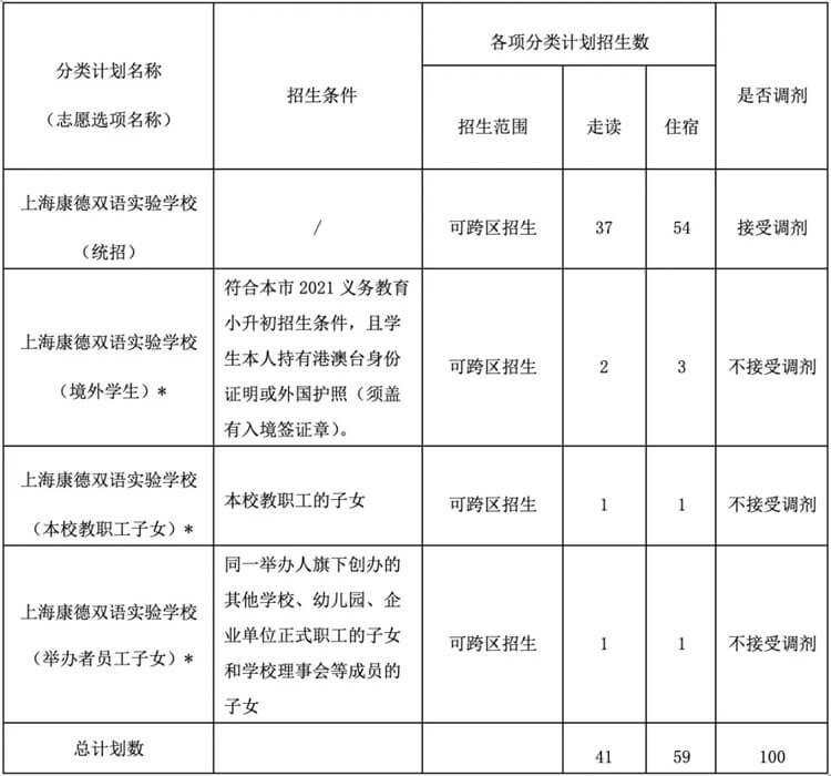 上?？档码p語(yǔ)實(shí)驗(yàn)學(xué)校國(guó)際初中招生計(jì)劃