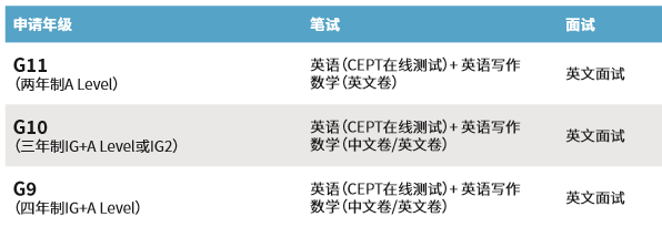 2021年上海赫德高中入學(xué)測(cè)評(píng)