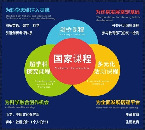 寧鄉(xiāng)市碧桂園學校國際小學課程
