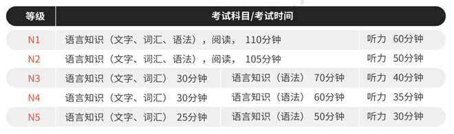LPT日語(yǔ)能力考試內(nèi)容