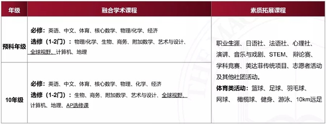 獨(dú)特的融合課程